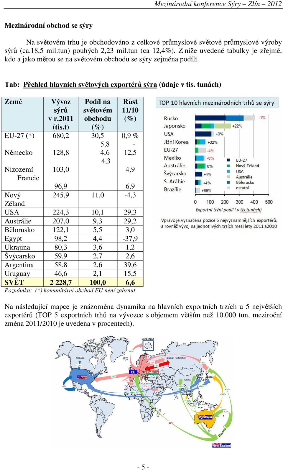 tunách) Země EU-27 (*) Německo Nizozemí Francie Vývoz sýrů v r.2011 (tis.