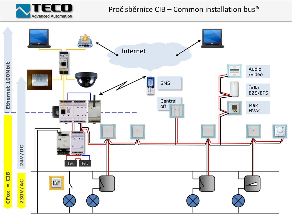 installation bus Internet Audio /video