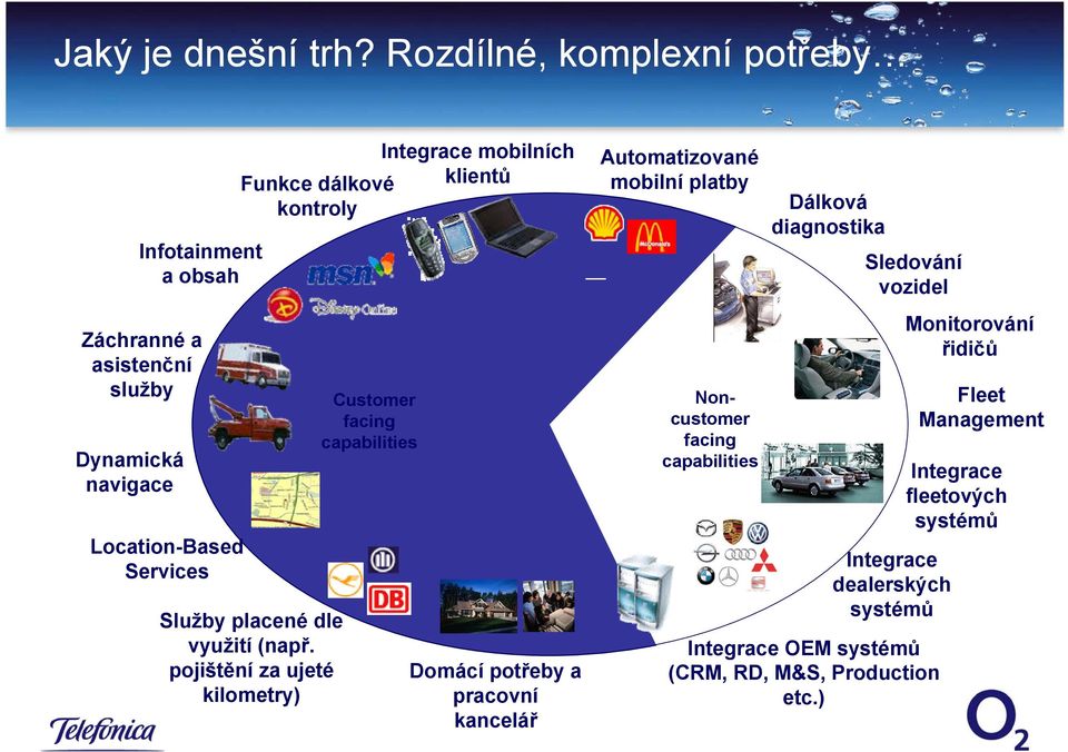 Funkce dálkové klientů kontroly Služby placené dle využití (např.