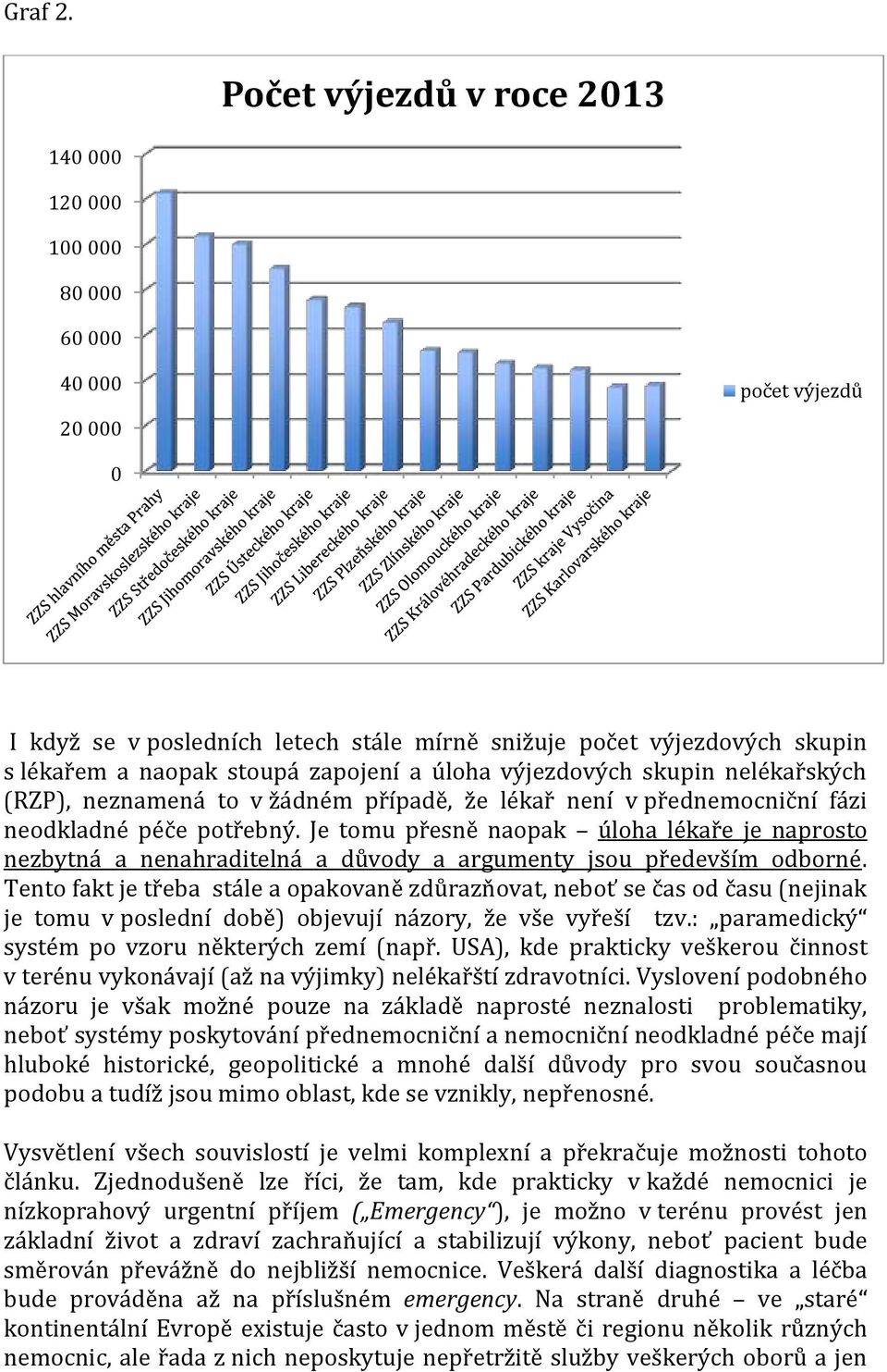 zapojení a úloha výjezdových skupin nelékařských (RZP), neznamená to v žádném případě, že lékař není v přednemocniční fázi neodkladné péče potřebný.