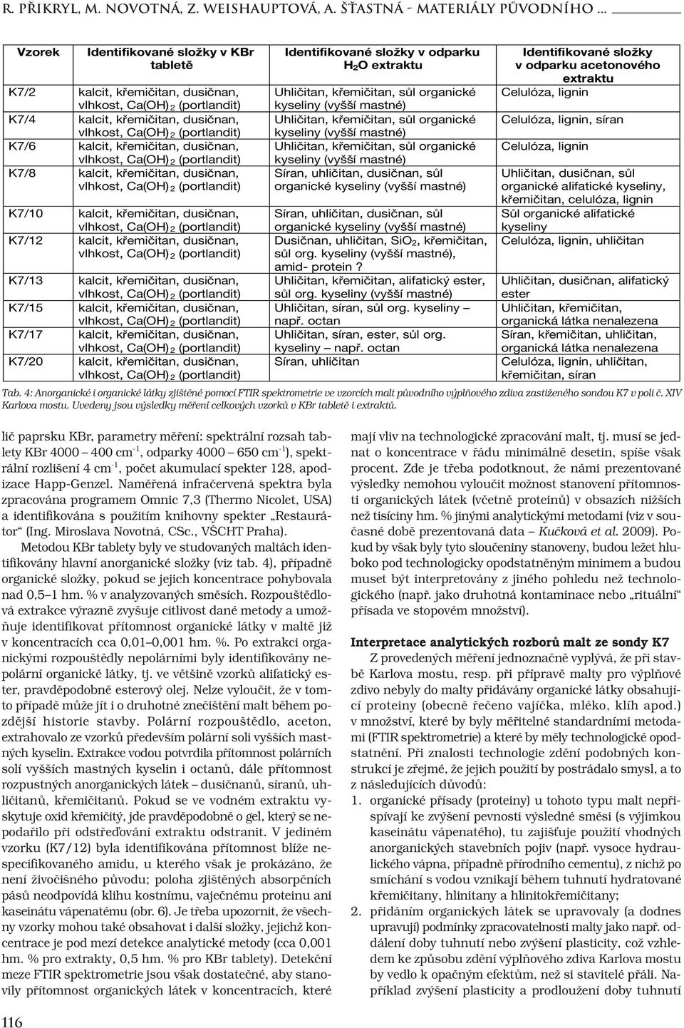 křemičitan, dusičnan, K7/12 kalcit, křemičitan, dusičnan, K7/13 kalcit, křemičitan, dusičnan, K7/15 kalcit, křemičitan, dusičnan, K7/17 kalcit, křemičitan, dusičnan, K7/20 kalcit, křemičitan,