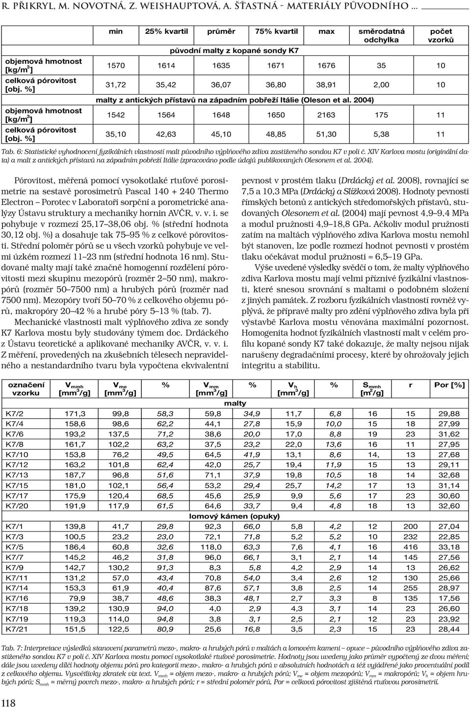 přístavů na západním pobřeží Itálie (Oleson et al. 2004) 1542 1564 16481650 2163 175 11 35,10 42,63 45,10 48,85 51,30 5,38 11 Tab.