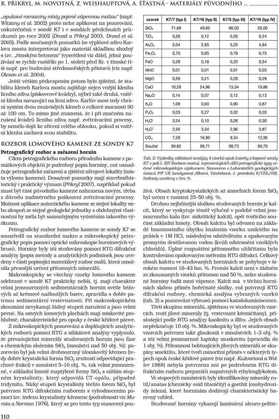 Podle současných poznatků lze výplňové zdivo Karlova mostu interpretovat jako materiál skladbou shodný s tzv. římským betonem (vysvětlení viz dále), jehož používání se rychle rozšířilo po 1.