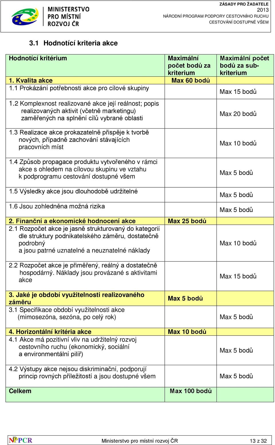 3 Realizace akce prokazatelně přispěje k tvorbě nových, případně zachování stávajících pracovních míst 1.