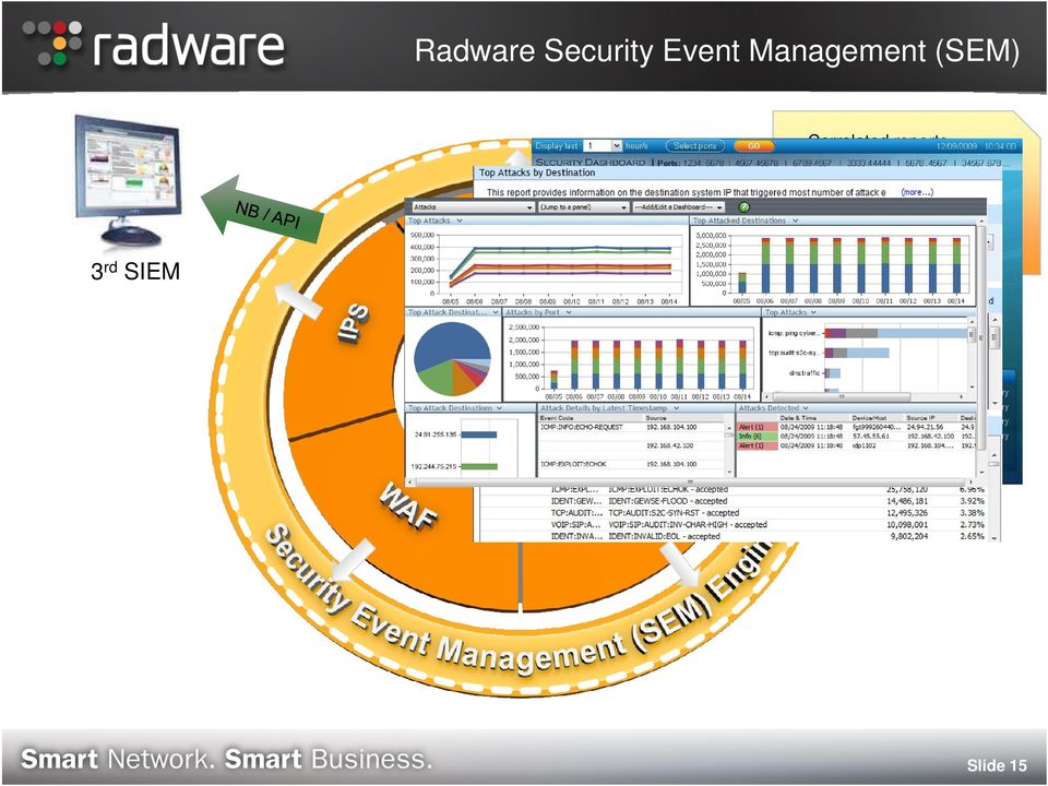 analysis Compliance management RT