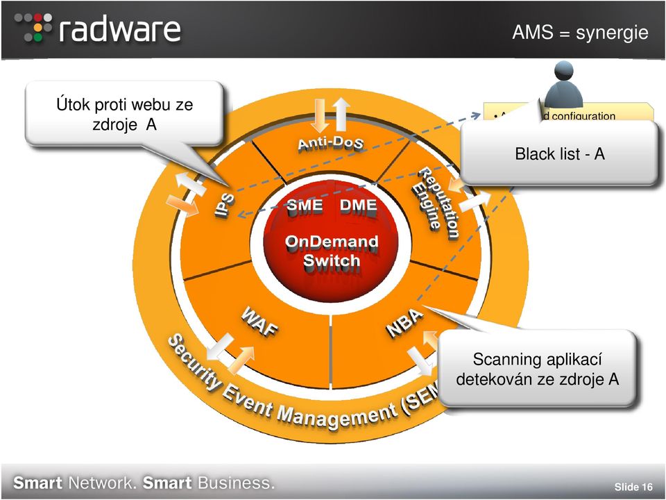 Role-based access control Black list -