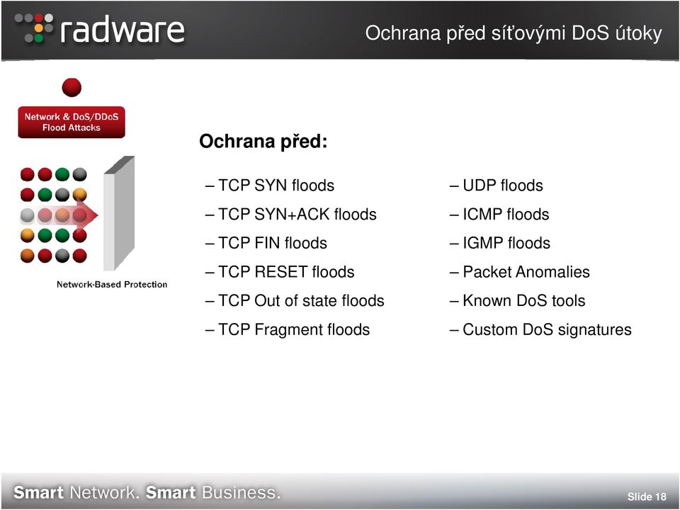 state floods TCP Fragment floods UDP floods ICMP floods IGMP