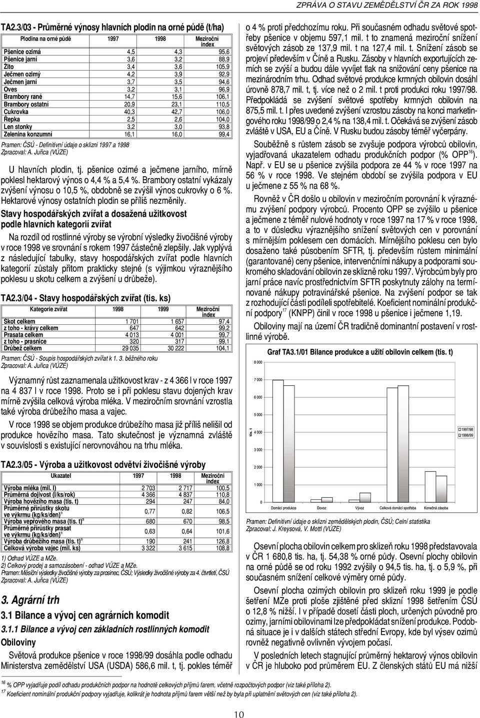 konzumní 16,1 16,0 99,4 Pramen: ČSÚ - Definitivní údaje o sklizni 1997 a 1998 Zpracoval: A. Juřica (VÚZE) U hlavních plodin, tj.