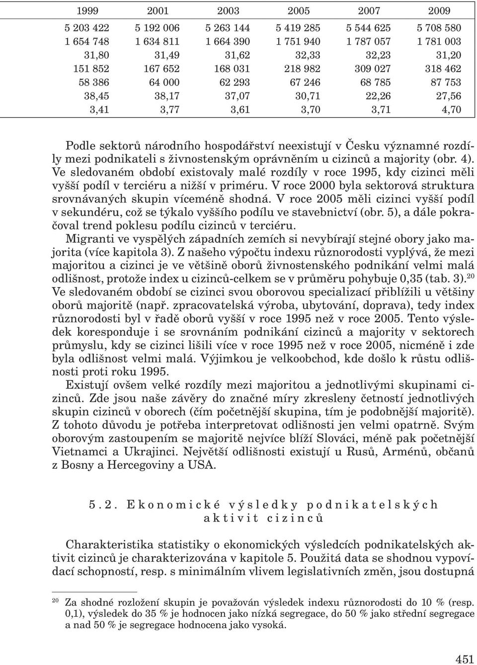 významné rozdíly mezi podnikateli s živnostenským oprávněním u cizinců a majority (obr. 4).