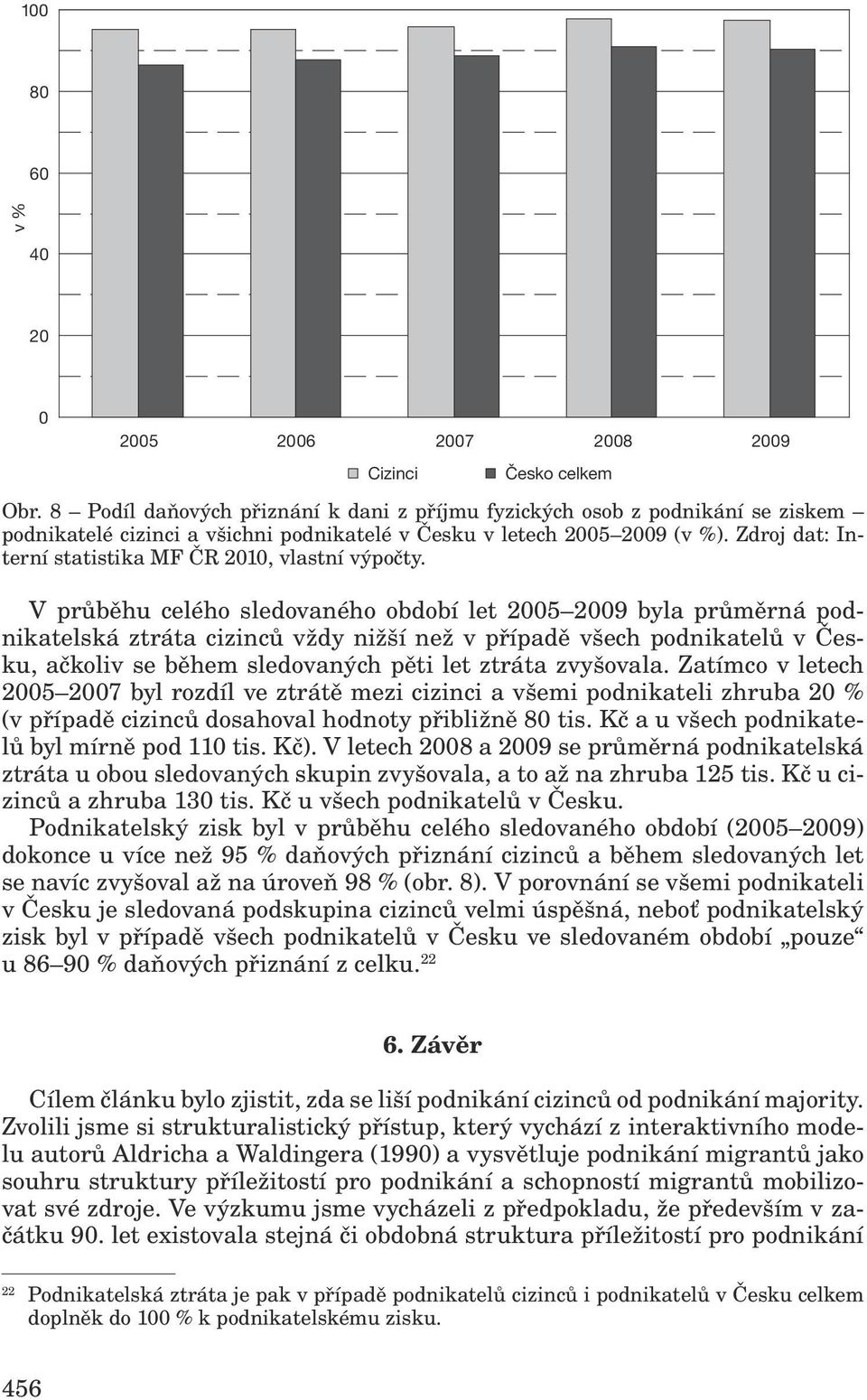 Zdroj dat: Interní statistika MF ČR 2010, vlastní výpočty.