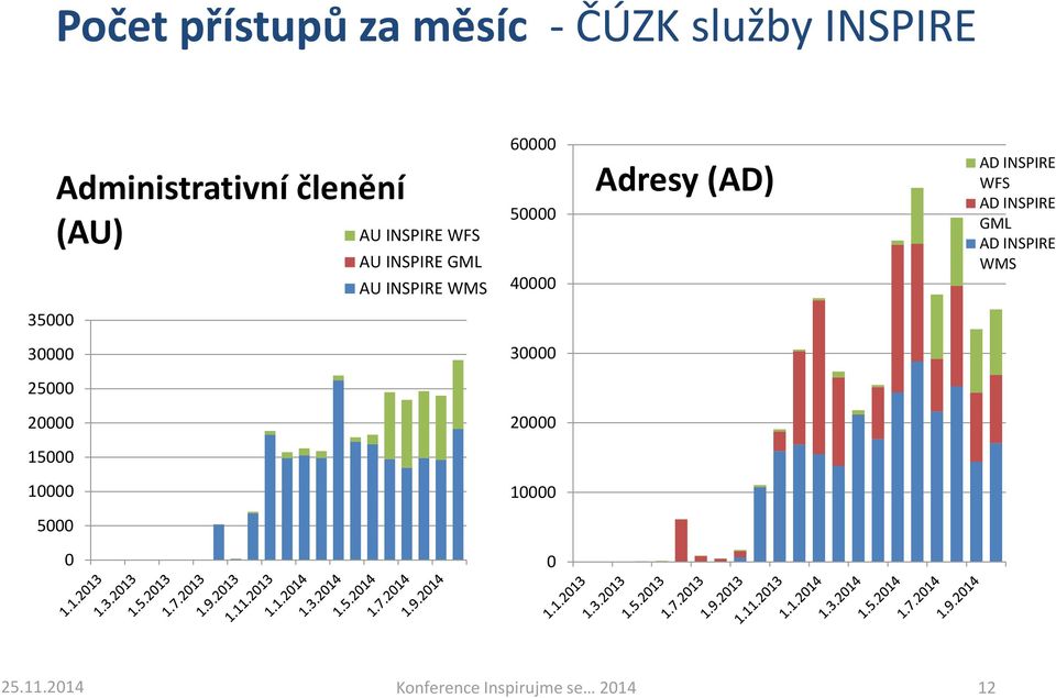 50000 40000 Adresy (AD) AD INSPIRE WFS AD INSPIRE GML AD INSPIRE