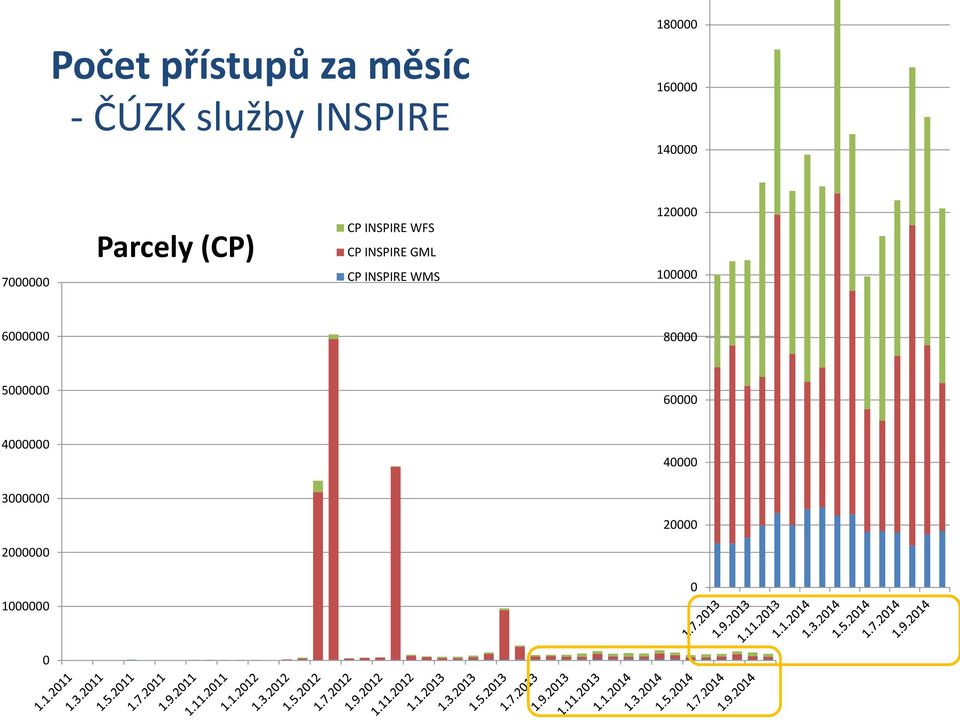 INSPIRE GML CP INSPIRE WMS 120000 100000 6000000 80000