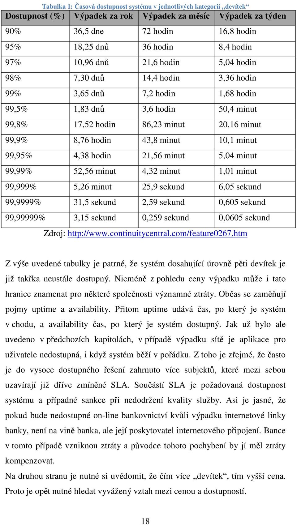 43,8 minut 10,1 minut 99,95% 4,38 hodin 21,56 minut 5,04 minut 99,99% 52,56 minut 4,32 minut 1,01 minut 99,999% 5,26 minut 25,9 sekund 6,05 sekund 99,9999% 31,5 sekund 2,59 sekund 0,605 sekund