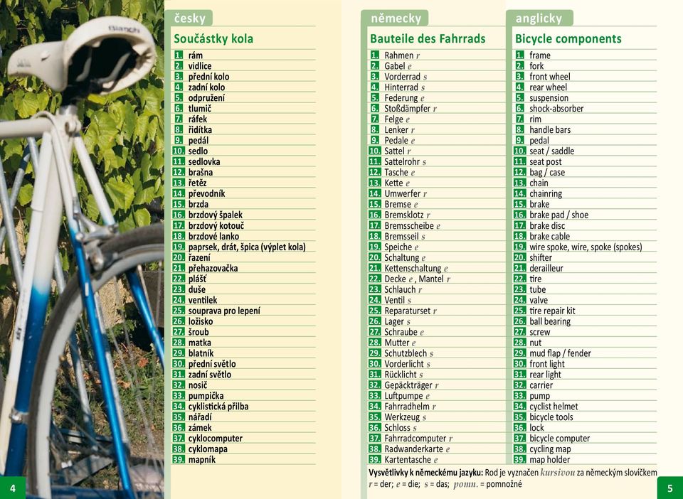 sedlo 10. Sattel r 10. seat / saddle 11. sedlovka 11. Sattelrohr s 11. seat post 12. brašna 12. Tasche e 12. bag / case 13. řetěz 13. Kette e 13. chain 14. převodník 14. Umwerfer r 14. chainring 15.