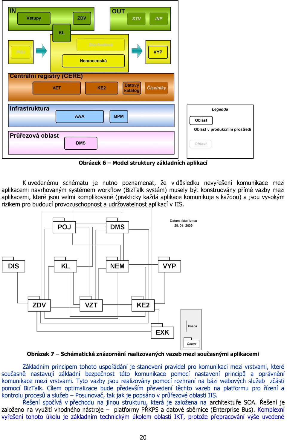 systém) musely být konstruovány přímé vazby mezi aplikacemi, které jsou velmi komplikované (prakticky kaţdá aplikace komunikuje s kaţdou) a jsou vysokým rizikem pro budoucí provozuschopnost a