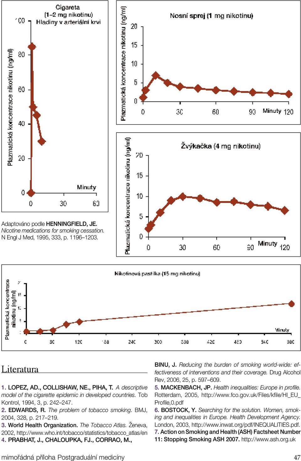 The Tobacco Atlas. Ženeva, 2002, http://www.who.int/tobacco/statistics/tobacco_atlas/en 4. PRABHAT, J., CHALOUPKA, FJ., CORRAO, M., mimořádná příloha Postgraduální medicíny BINU, J.