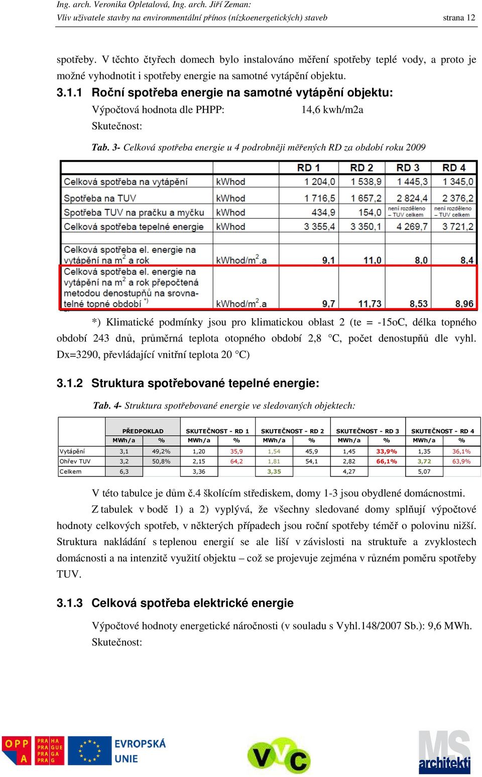 1 Roční spotřeba energie na samotné vytápění objektu: Výpočtová hodnota dle PHPP: 14,6 kwh/m2a Skutečnost: Tab.