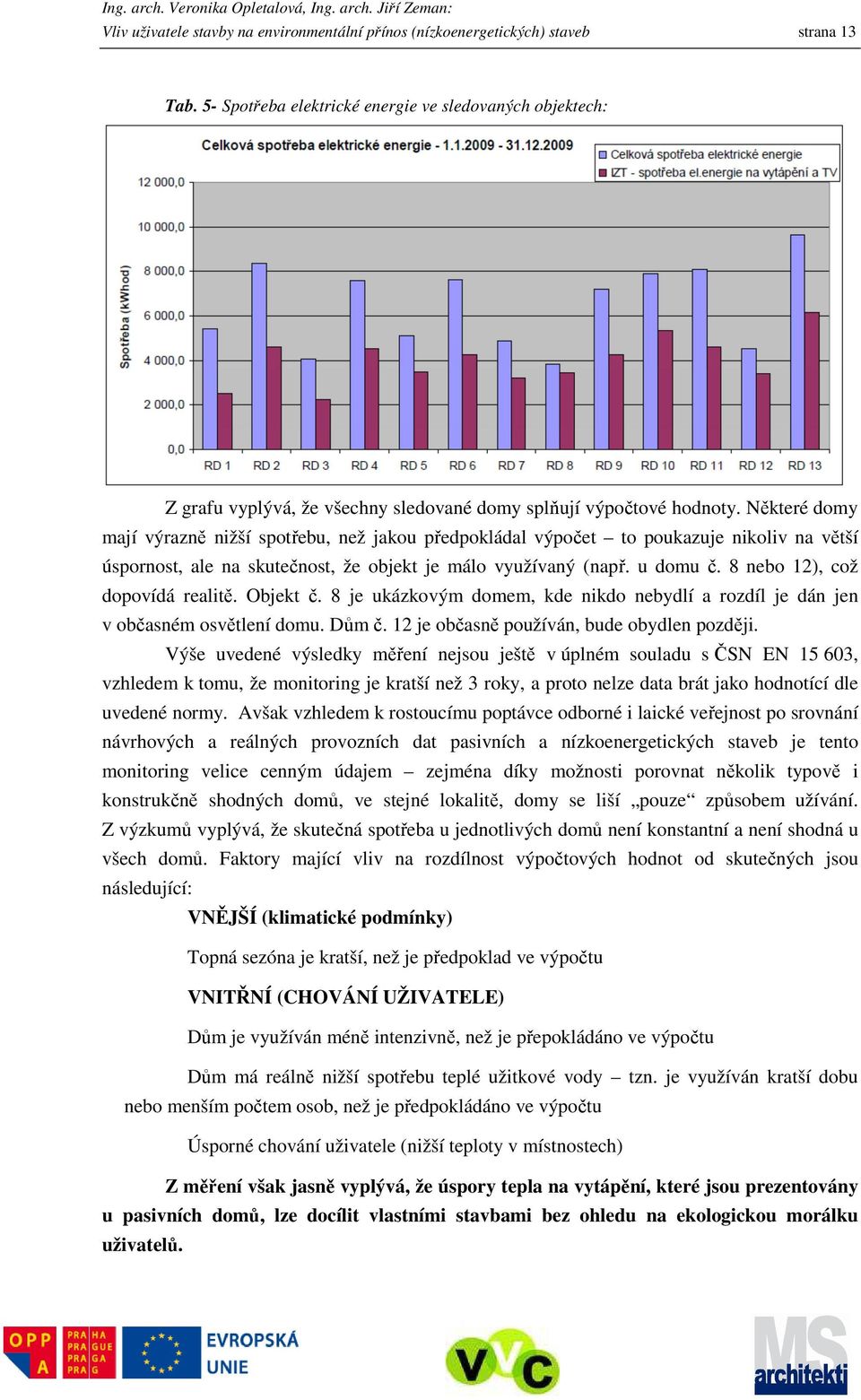 Některé domy mají výrazně nižší spotřebu, než jakou předpokládal výpočet to poukazuje nikoliv na větší úspornost, ale na skutečnost, že objekt je málo využívaný (např. u domu č.