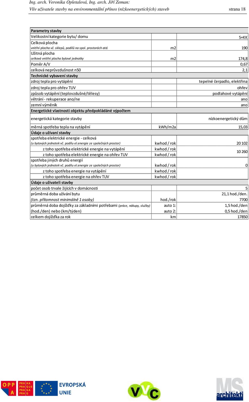 m2 190 Užitná plocha celková vnitřní plocha bytové jednotky m2 174,8 Poměr A/V 0,67 celková neprůvzdušnost n50 2,1 Technické vybavení stavby zdroj tepla pro vytápění tepelné tepelné čerpadlo,