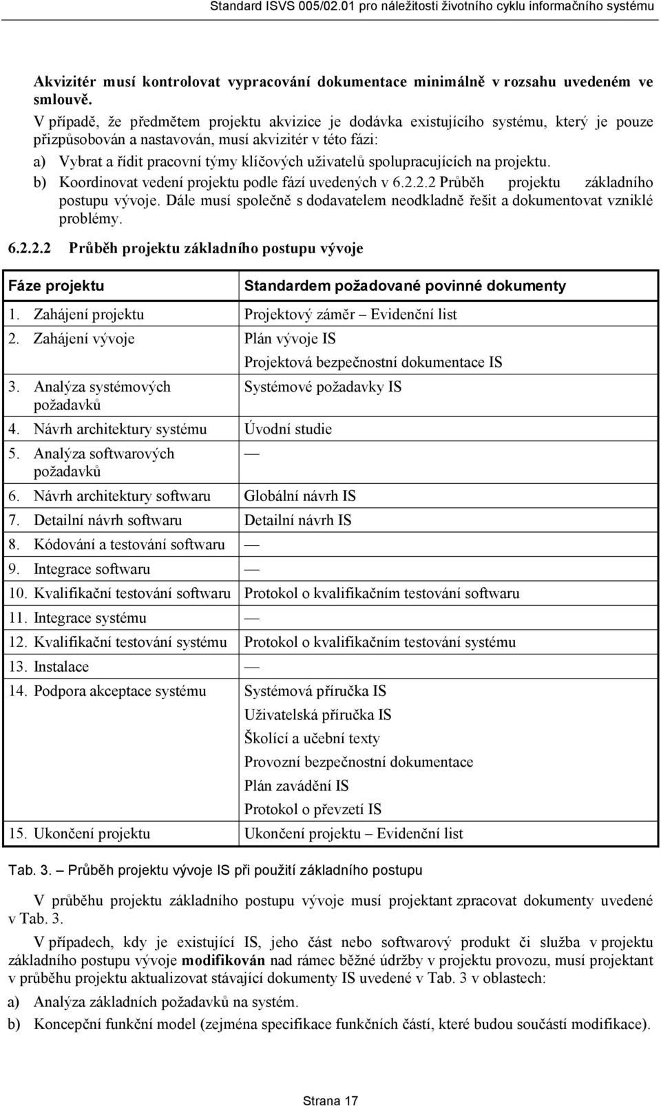 spolupracujících na projektu. b) Koordinovat vedení projektu podle fází uvedených v 6.2.2.2 Průběh projektu základního postupu vývoje.