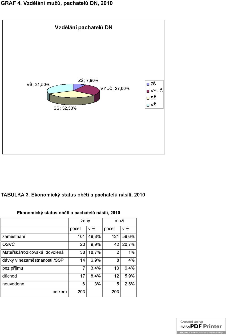 TABULKA 3.