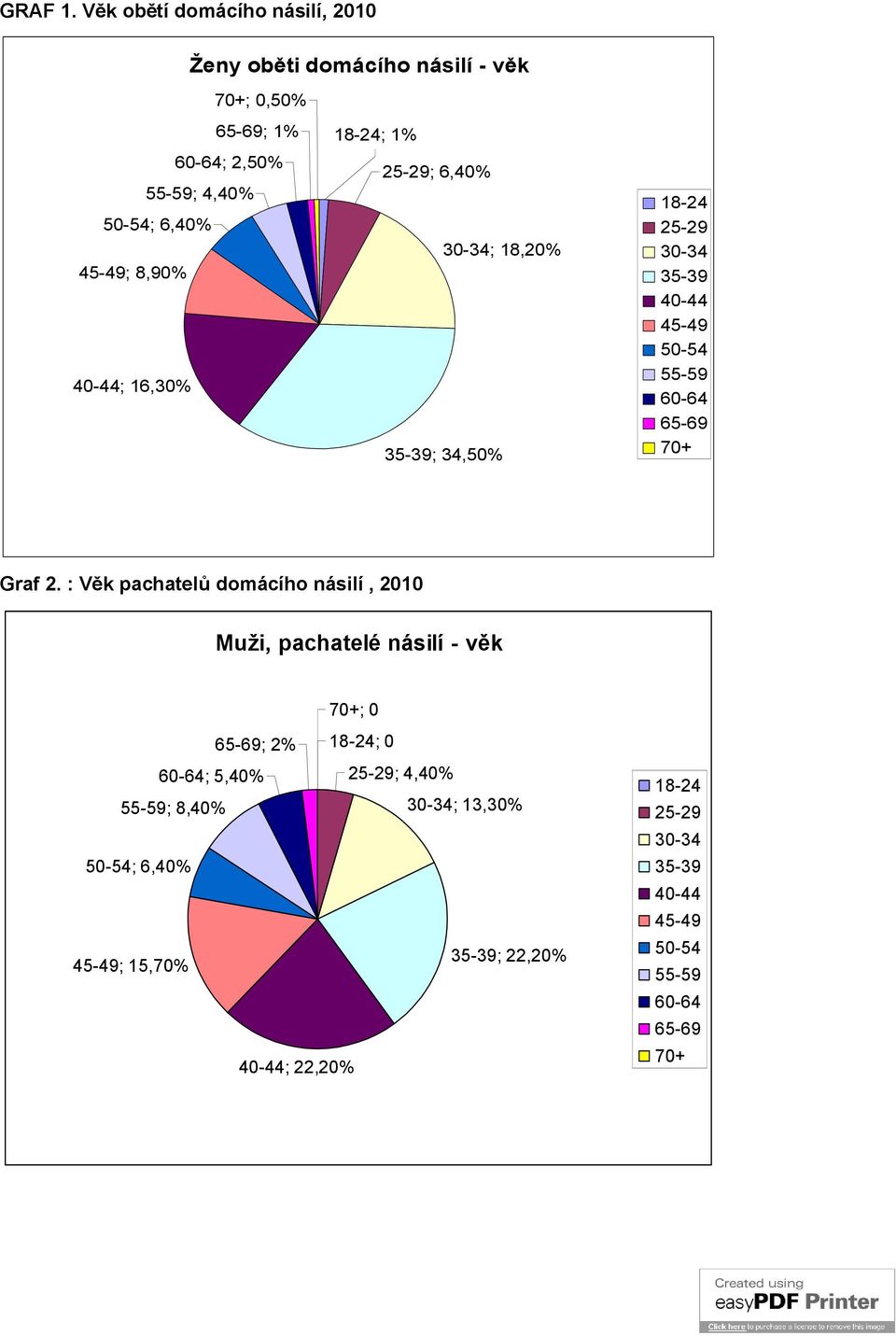 8,90% 40-44; 16,30% 18-24; 1% 25-29; 6,40% 30-34; 18,20% 35-39; 34,50% 18-24 25-29 30-34 35-39 40-44 45-49 50-54 55-59 60-64 65-69 70+