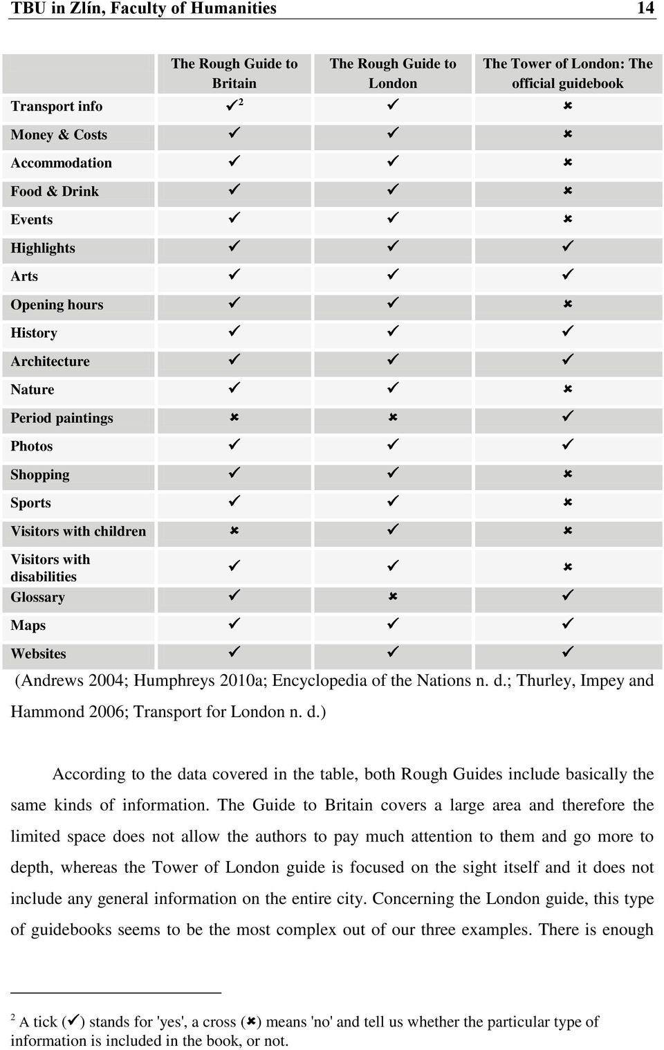 2010a; Encyclopedia of the Nations n. d.; Thurley, Impey and Hammond 2006; Transport for London n. d.) According to the data covered in the table, both Rough Guides include basically the same kinds of information.