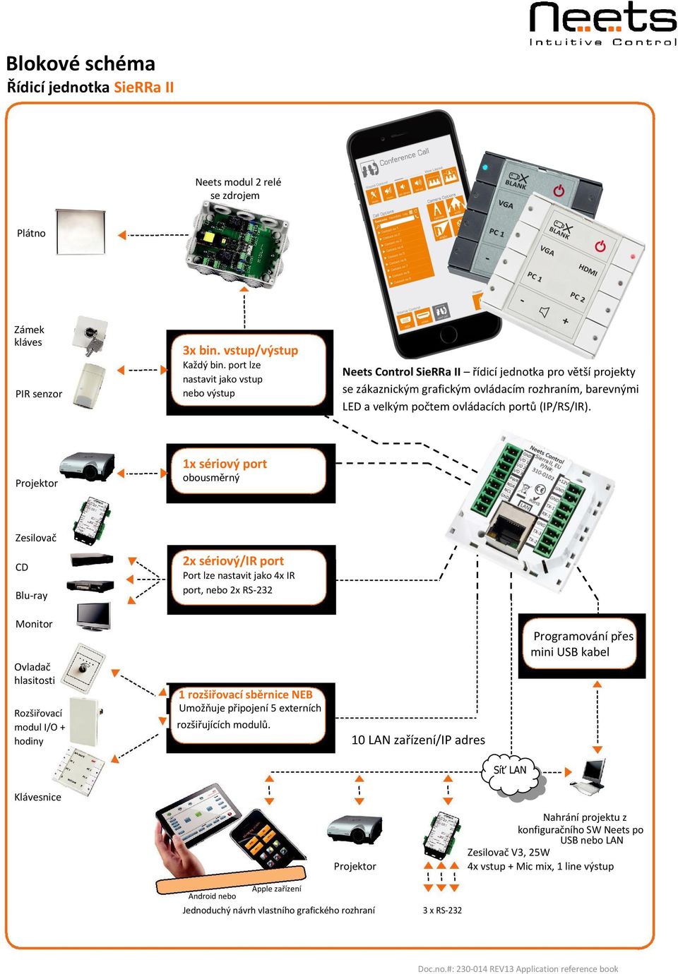 Neets Control SieRRa II řídicí jednotka pro větší projekty se zákaznickým grafickým ovládacím rozhraním, barevnými LED a velkým počtem ovládacích portů (IP/RS/IR).