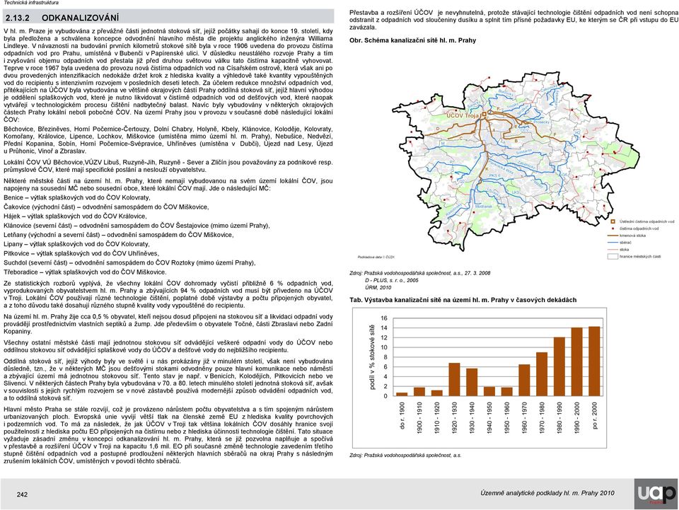 V návaznosti na budování prvních kilometrů stokové sítě byla v roce 1906 uvedena do provozu čistírna odpadních vod pro Prahu, umístěná v Bubenči v Papírenské ulici.