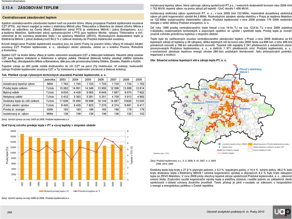 Základními zdroji PTS je elektrárna Mělník I (zdroj Energotrans,