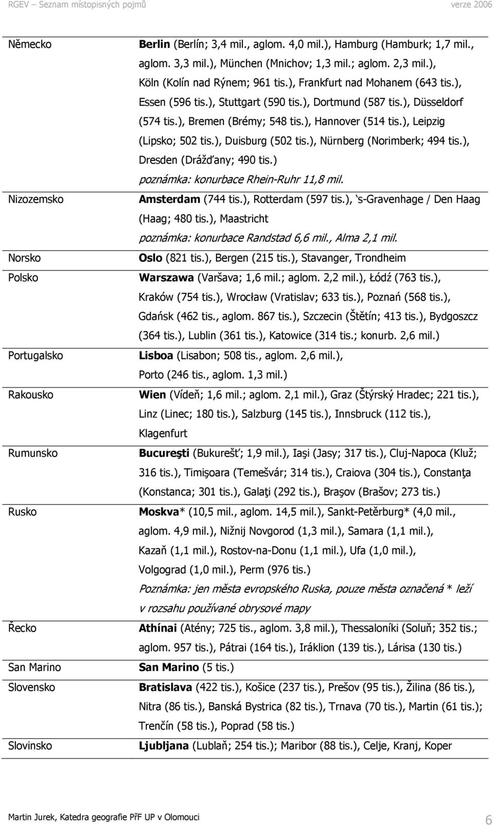 ), Bremen (Brémy; 548 tis.), Hannover (514 tis.), Leipzig (Lipsko; 502 tis.), Duisburg (502 tis.), Nürnberg (Norimberk; 494 tis.), Dresden (Drážďany; 490 tis.) poznámka: konurbace Rhein-Ruhr 11,8 mil.