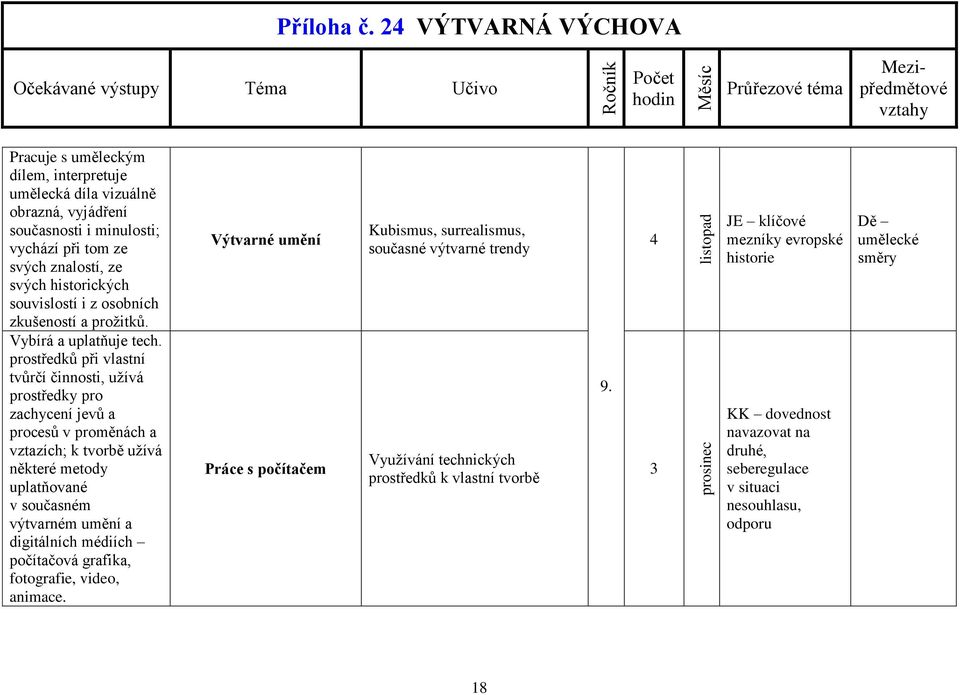 osobních zkušeností a prožitků. Vybírá a uplatňuje tech.