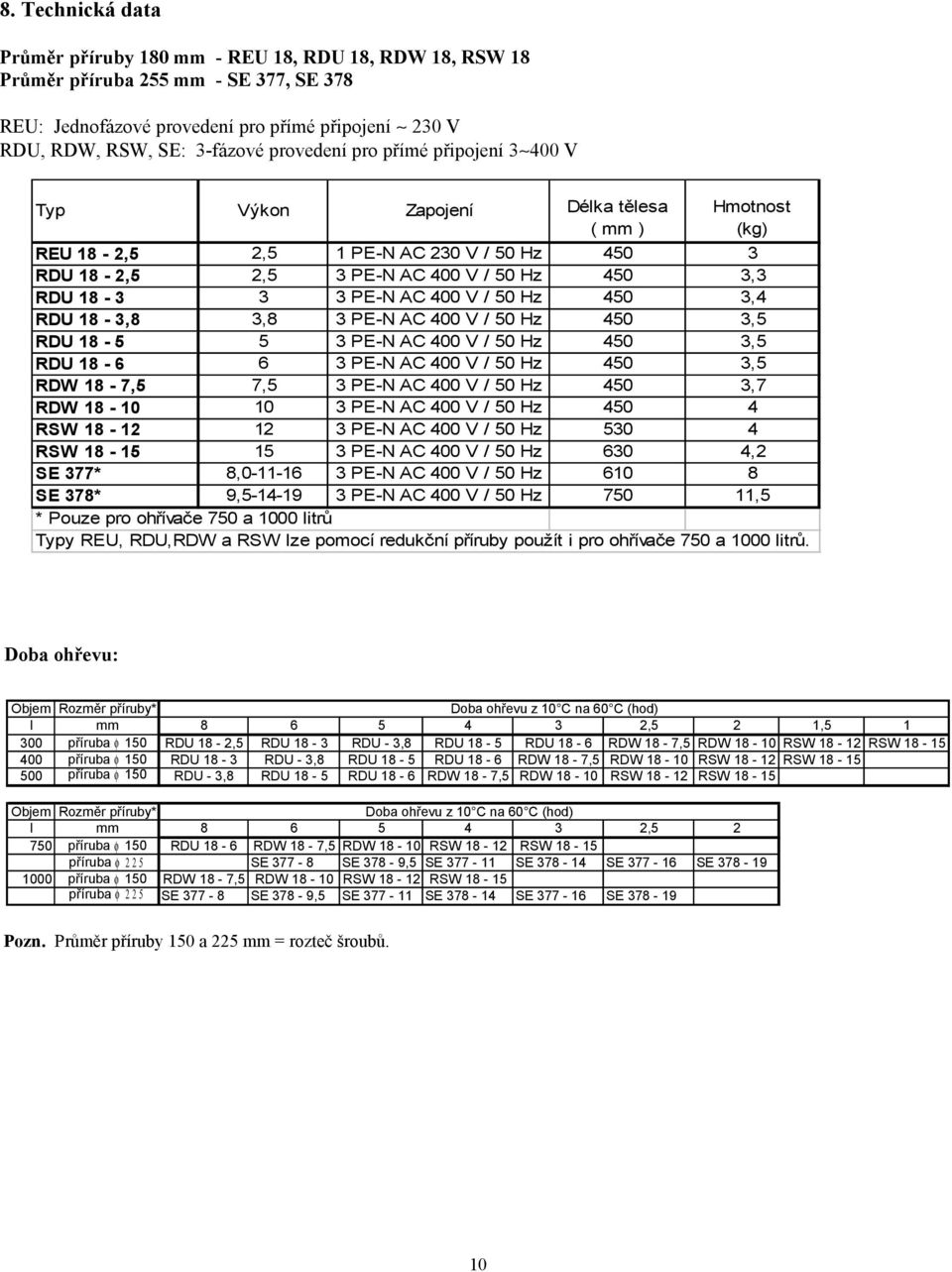 PE-N AC 400 V / 50 Hz 450 3,4 RDU 18-3,8 3,8 3 PE-N AC 400 V / 50 Hz 450 3,5 RDU 18-5 5 3 PE-N AC 400 V / 50 Hz 450 3,5 RDU 18-6 6 3 PE-N AC 400 V / 50 Hz 450 3,5 RDW 18-7,5 7,5 3 PE-N AC 400 V / 50