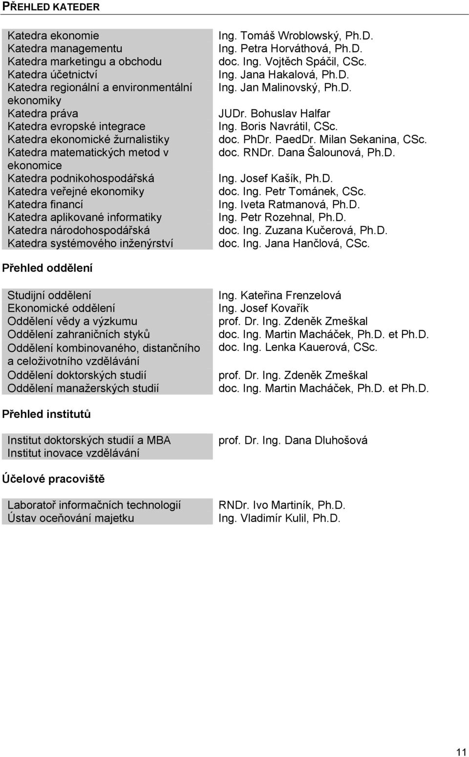 systémového inženýrství Ing. Tomáš Wroblowský, Ph.D. Ing. Petra Horváthová, Ph.D. doc. Ing. Vojtěch Spáčil, CSc. Ing. Jana Hakalová, Ph.D. Ing. Jan Malinovský, Ph.D. JUDr. Bohuslav Halfar Ing.