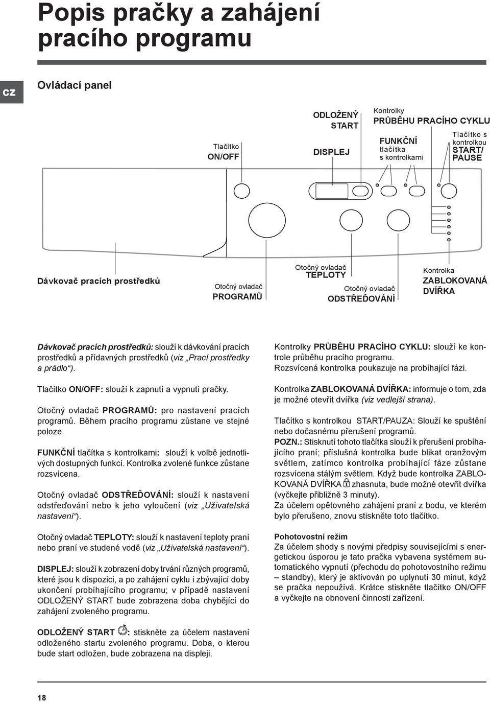 a přídavných prostředků (viz Prací prostředky a prádlo ). Tlačítko ON/OFF: slouží k zapnutí a vypnutí pračky. Otočný ovladač PROGRAMŮ: pro nastavení pracích programů.