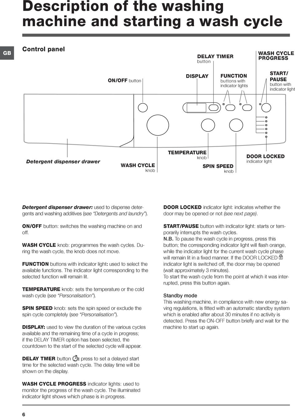 additives (see Detergents and laundry ). ON/OFF button: switches the washing machine on and off. WASH CYCLE knob: programmes the wash cycles. During the wash cycle, the knob does not move.