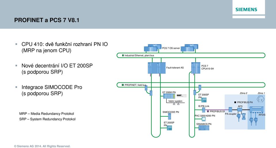 I/O ET 200SP (s podporou SRP) Fault-tolerant AS PCS 7 CPU410-5H Integrace SIMOCODE Pro (s podporou SRP) PROFINET, field