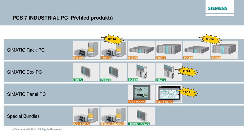 IPC427C IPC427D IPC627C IPC627D SIMATIC Panel PC 11/14 PCS 7 IPC677C