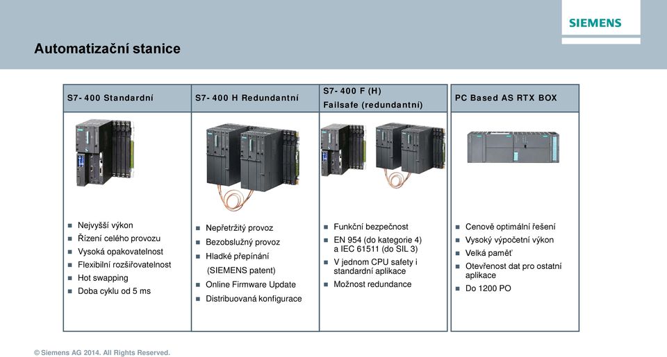 (SIEMENS patent) Online Firmware Update Distribuovaná konfigurace Funkční bezpečnost EN 954 (do kategorie 4) a IEC 61511 (do SIL 3) V jednom CPU