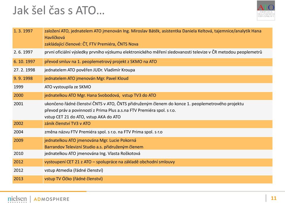 1997 první oficiální výsledky prvního výzkumu elektronického měření sledovanosti televize v ČR metodou peoplemetrů 6. 10. 1997 převod smluv na 1. peoplemetrový projekt z SKMO na ATO 27