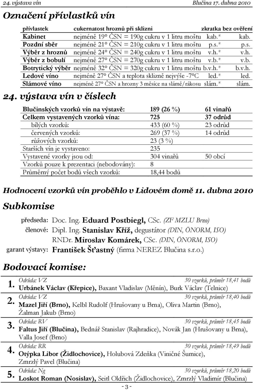 v.h.* b.v.h. Ledové víno nejméně 27 ČSN a teplota sklizně nejvýše -7 C led.* led. Slámové víno nejméně 27 ČSN a hrozny 3 měsíce na slámě/rákosu slám.* slám. 24.