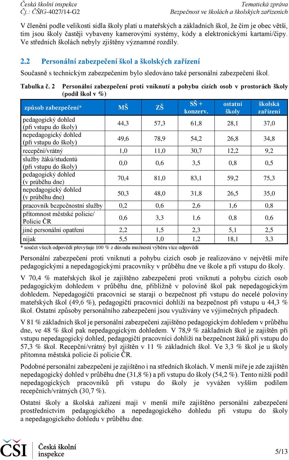 Tabulka č. 2 Personální zabezpečení proti vniknutí a pohybu cizích osob v prostorách školy (podíl škol v %) způsob zabezpečení* MŠ ZŠ SŠ + konzerv.