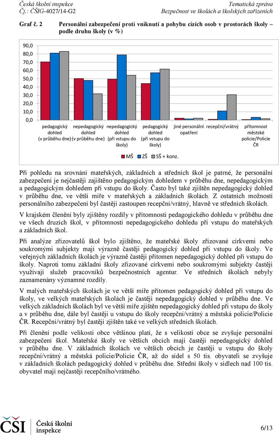 průběhu dne) (v průběhu dne) nepedagogický dohled (při vstupu do školy) pedagogický dohled (při vstupu do školy) jiné personální opatření recepční/vrátný přítomnost městské policie/policie ČR MŠ ZŠ