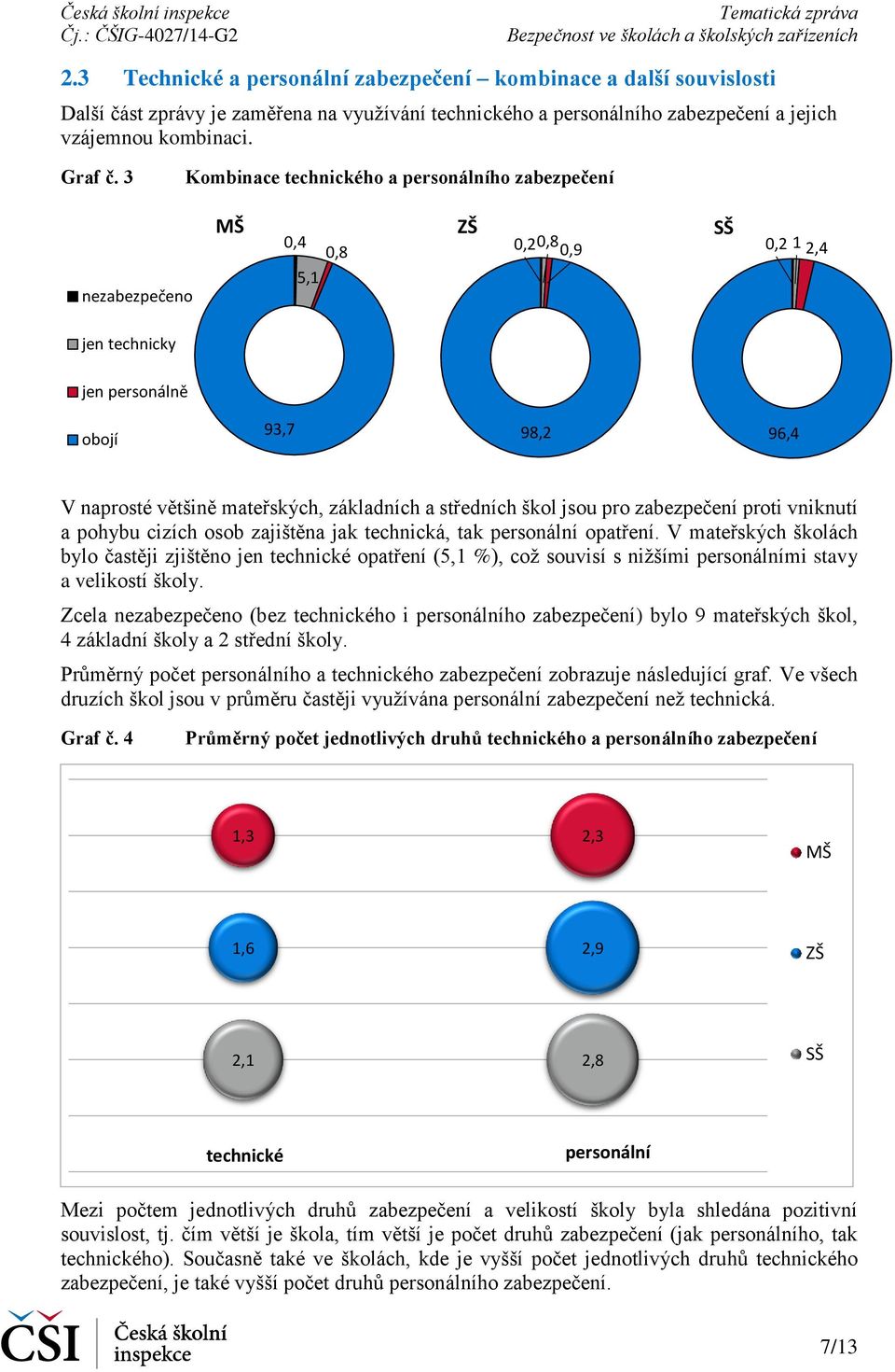 a středních škol jsou pro zabezpečení proti vniknutí a pohybu cizích osob zajištěna jak technická, tak personální opatření.