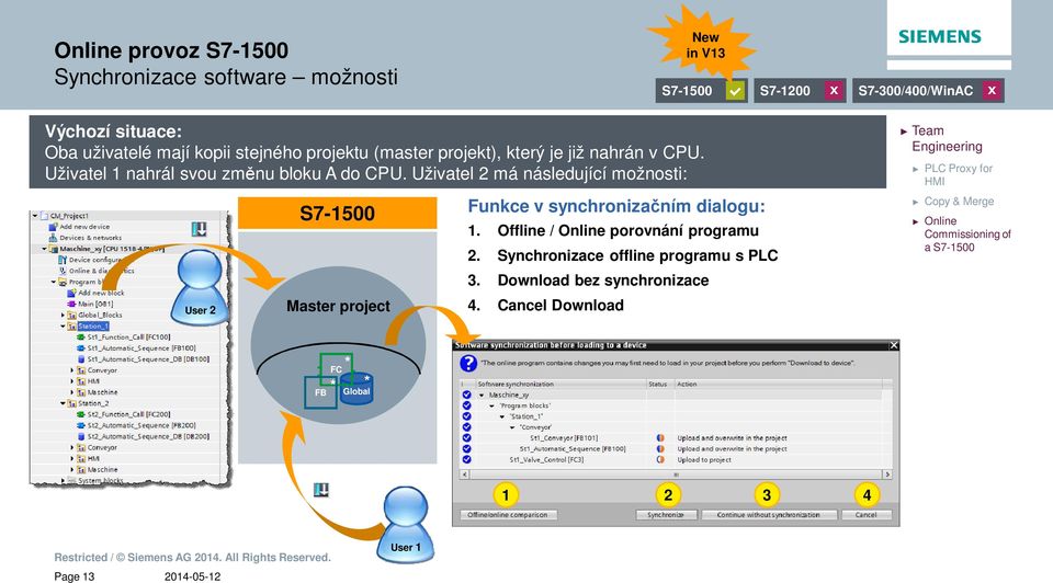 Uživatel 2 má následující možnosti: User 2 S7-1500 Master project Funkce v synchroniza ním dialogu: 1.