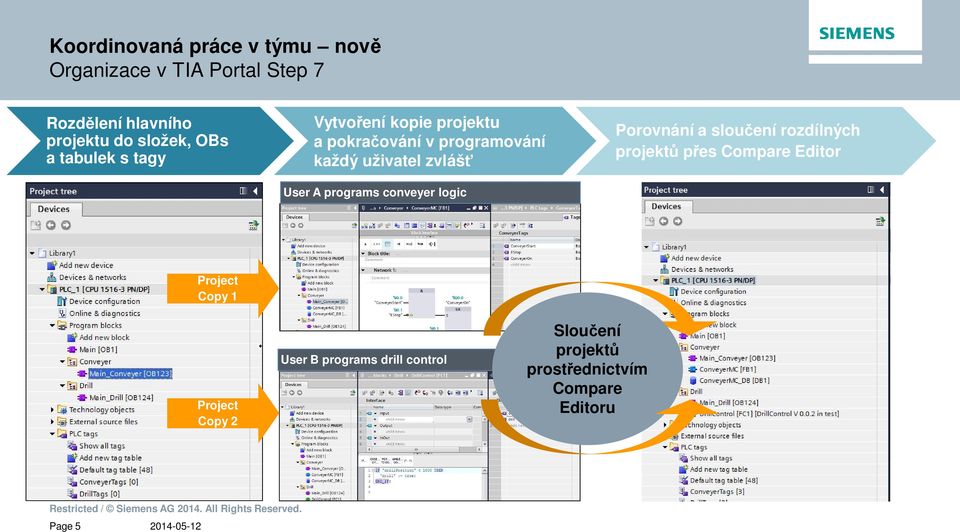 User A programs conveyer logic Porovnání a slou ení rozdílných projekt es Compare Editor Project