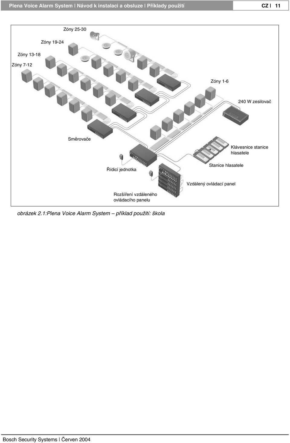 stanice hlasatele Řídicí jednotka Stanice hlasatele Vzdálený ovládací panel