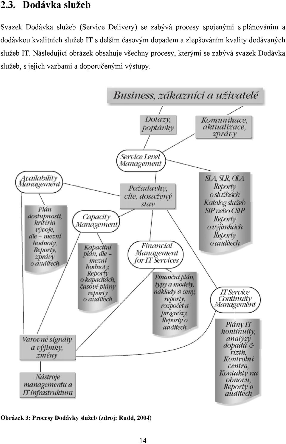dodávaných sluţeb IT.