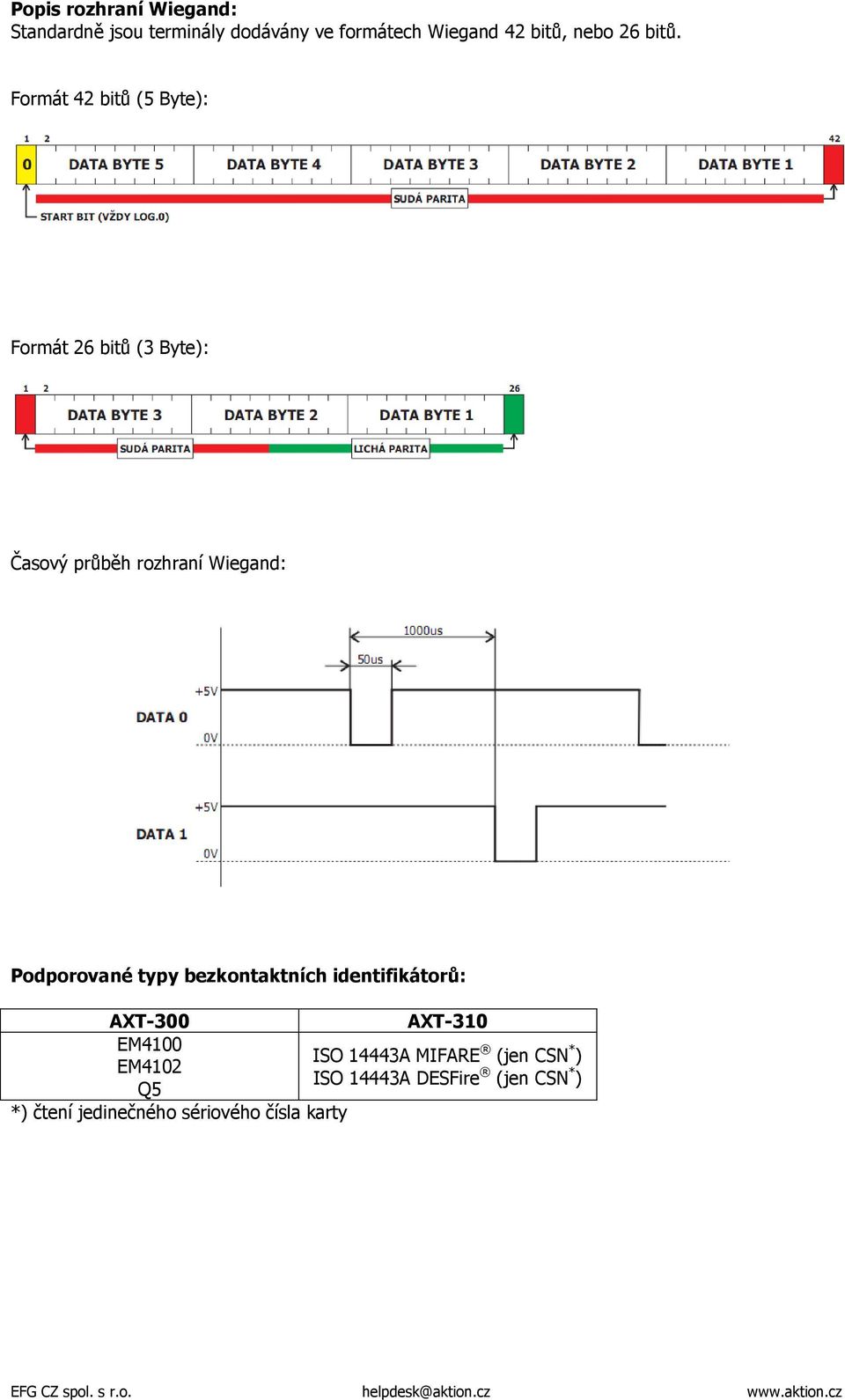 Formát 42 bitů (5 Byte): Formát 26 bitů (3 Byte): Časový průběh rozhraní Wiegand: