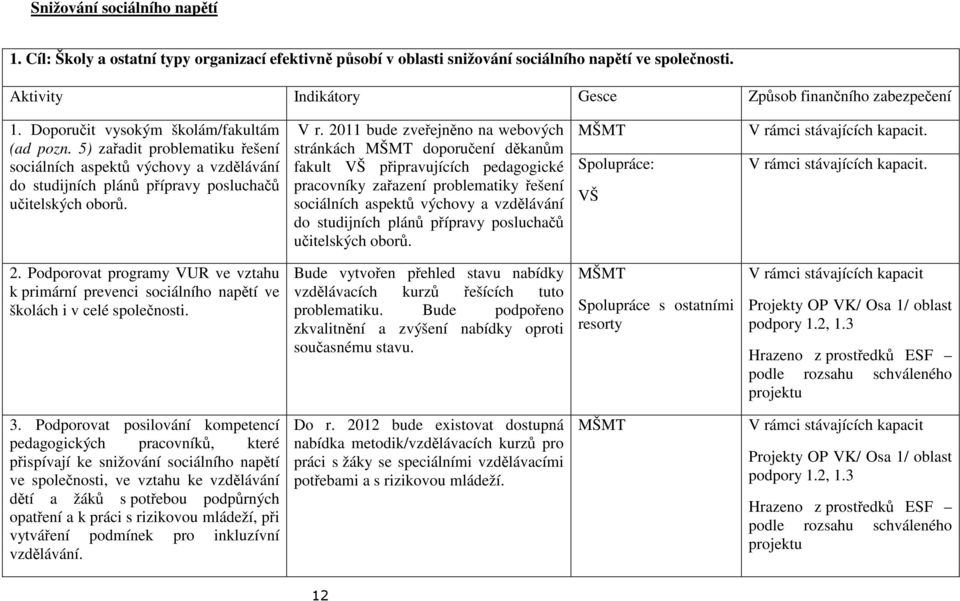 2011 bude zveřejněno na webových stránkách doporučení děkanům fakult VŠ připravujících pedagogické pracovníky zařazení problematiky řešení sociálních aspektů výchovy a vzdělávání do studijních plánů